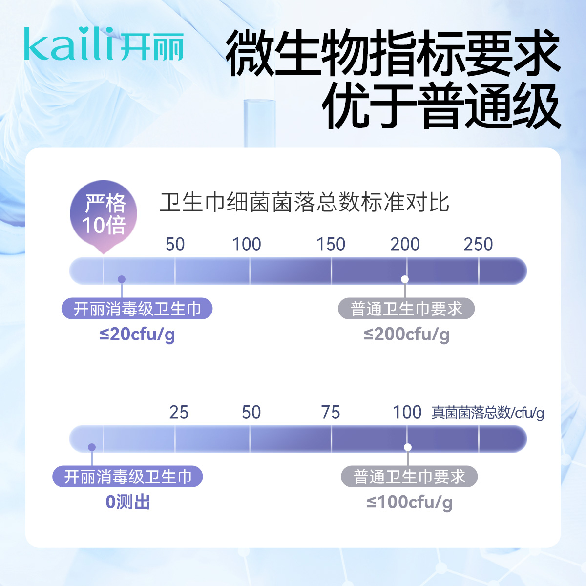 医用无菌计量型产妇卫生巾：产后专用，安心安睡，告别恶露烦恼