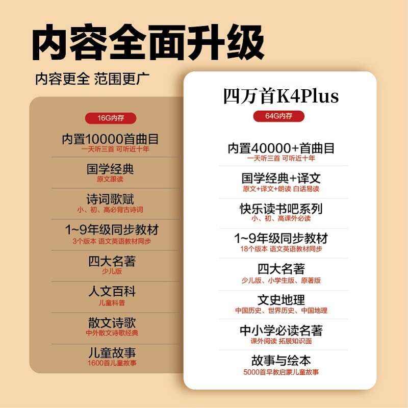 孔孟之道国学机：让孩子赢在起跑线上的英语儿童早教故事机K4PLUS