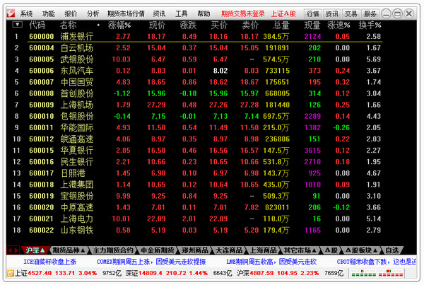 通达信期货通V1.23官方版