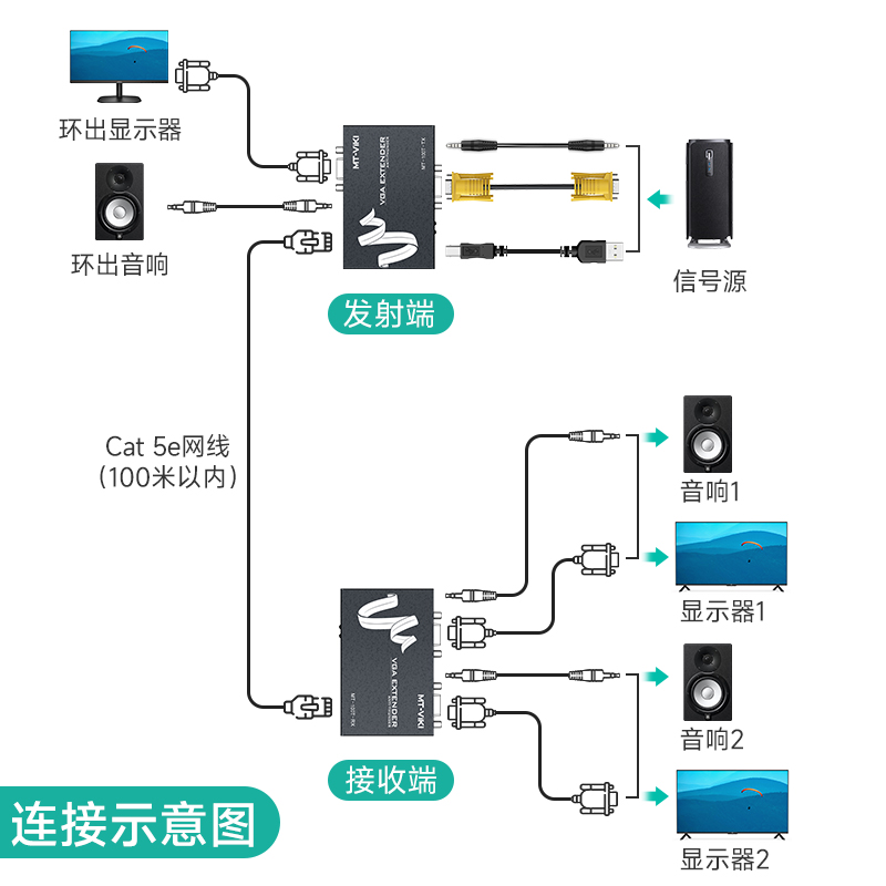 迈拓维矩VGA网线延长器：远程办公新神器，50/100/200米无压力！