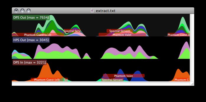WowPlot0.1.3 Beta