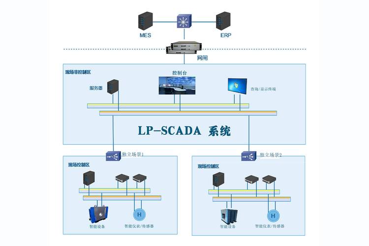 开源scada,工业自动化领域的创新与成本效益