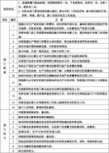 酒店采购员岗位职责范文