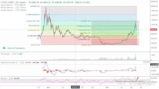 Understanding DC/USDT: A Comprehensive Guide