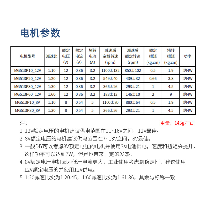 KittenBot防滑橡胶轮：创客教育中的小车动力新选择，兼容步进与TT电机！