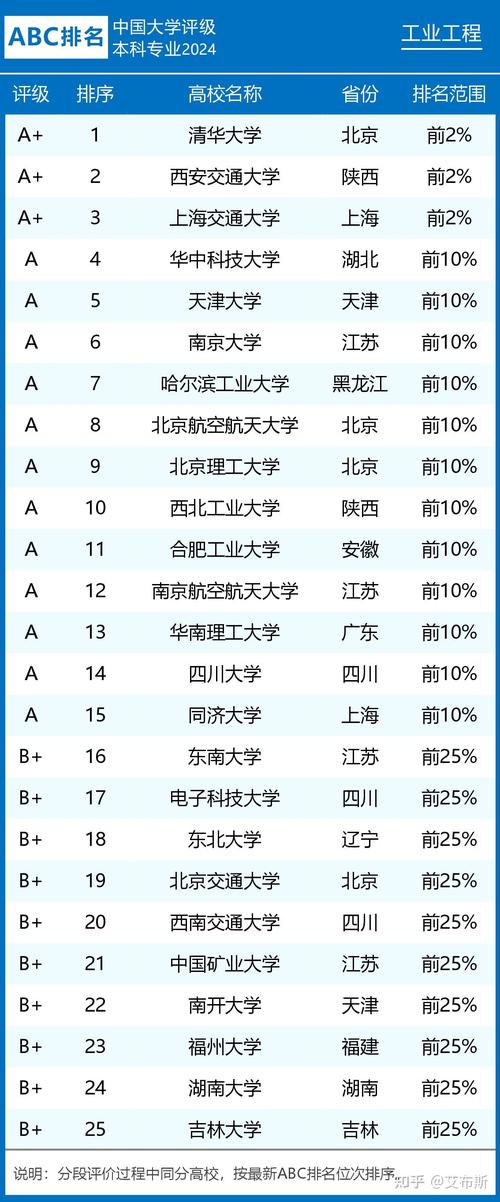 区块链排名,技术革新与市场布局