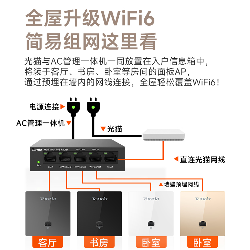 86全屋WiFi千兆路由器：打造无死角家庭网络，告别信号盲区！