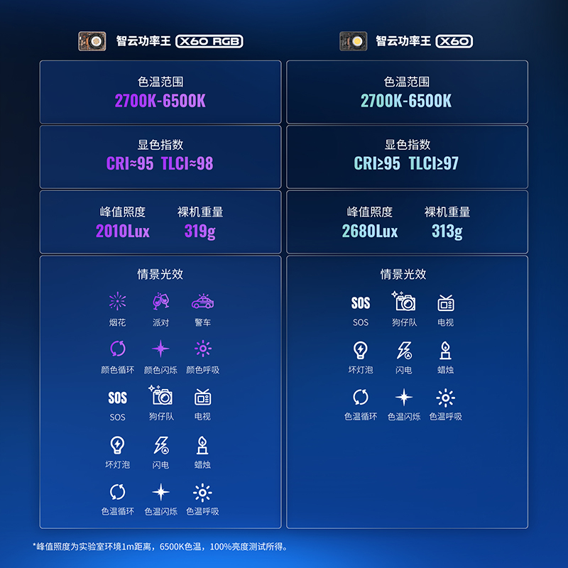 智云功率王X100 RGB补光灯：直播摄影新宠，照亮你的每一个精彩瞬间✨