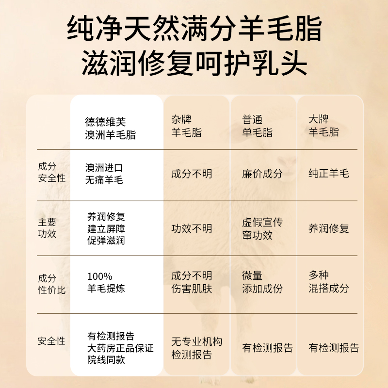 乳头羊脂膏：孕妇哺乳期必备神器，守护宝宝与妈妈的肌肤秘密武器！