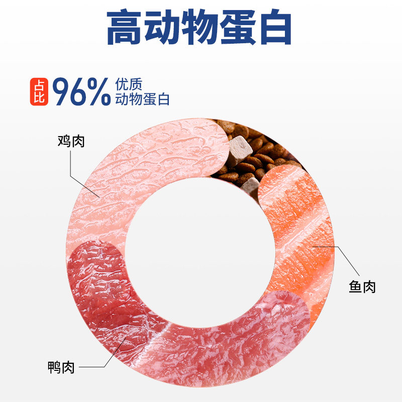 【幼转成猫粮兑换卡】冠能幼猫粮/鸡肉猫粮6次卡：如何科学过渡，让猫咪健康成长？