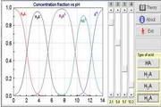 Distribution diagrams of polyprotic acids1.0