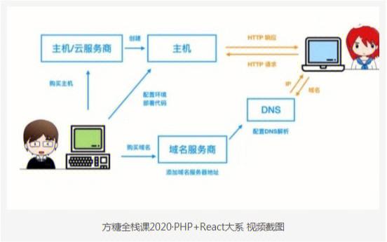 php是前端还是后端,前端与后端的桥梁