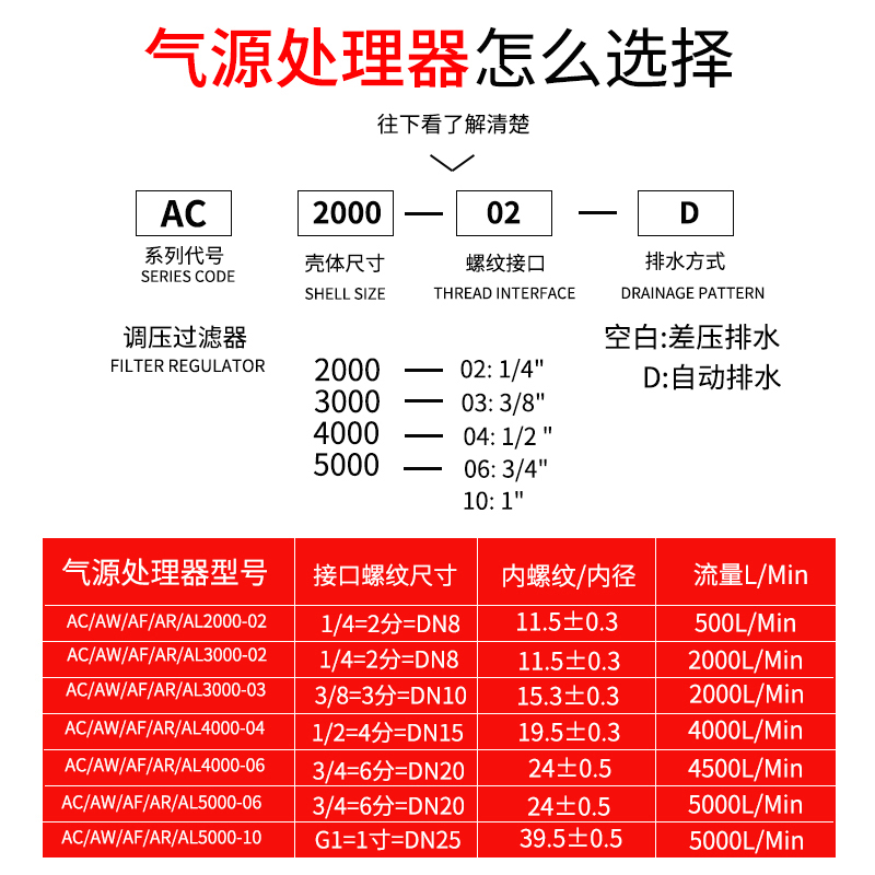 气动空压机AC2000三联件过滤器：压缩空气油水分离器的秘密武器！