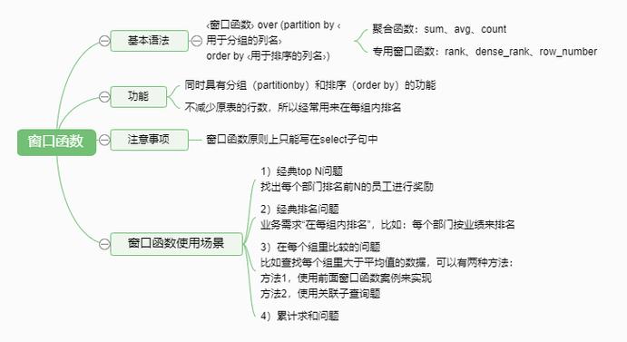 sql数据库入门,什么是SQL数据库？