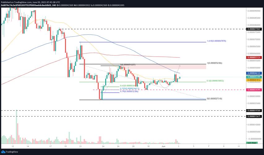 Convert USDT to Safemoon: A Comprehensive Guide