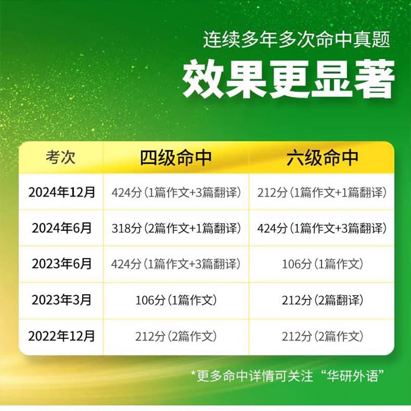 华研外语四级考试必备神器，助你轻松通关英语CET4！