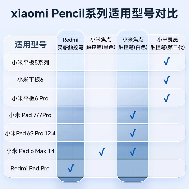 小米焦点触控笔：解锁小米Pad7/7Pro/6S Pro/6Max新玩法，触控新体验！