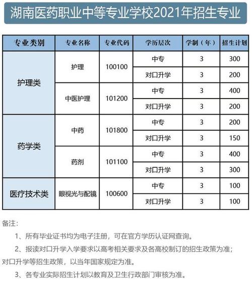 护理专业学校中专,培养护理人才的摇篮-第2张图片-职教招生网