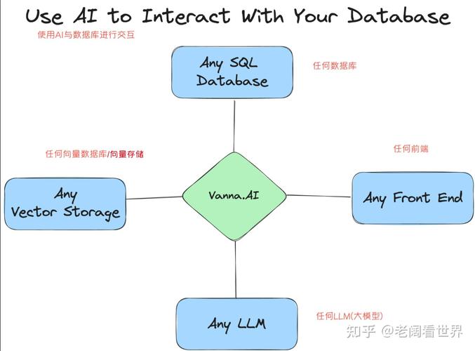 向量数据库和ai的关系是什么,数据时代的黄金搭档