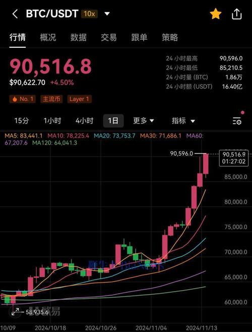 Understanding the Power of CZY USDT