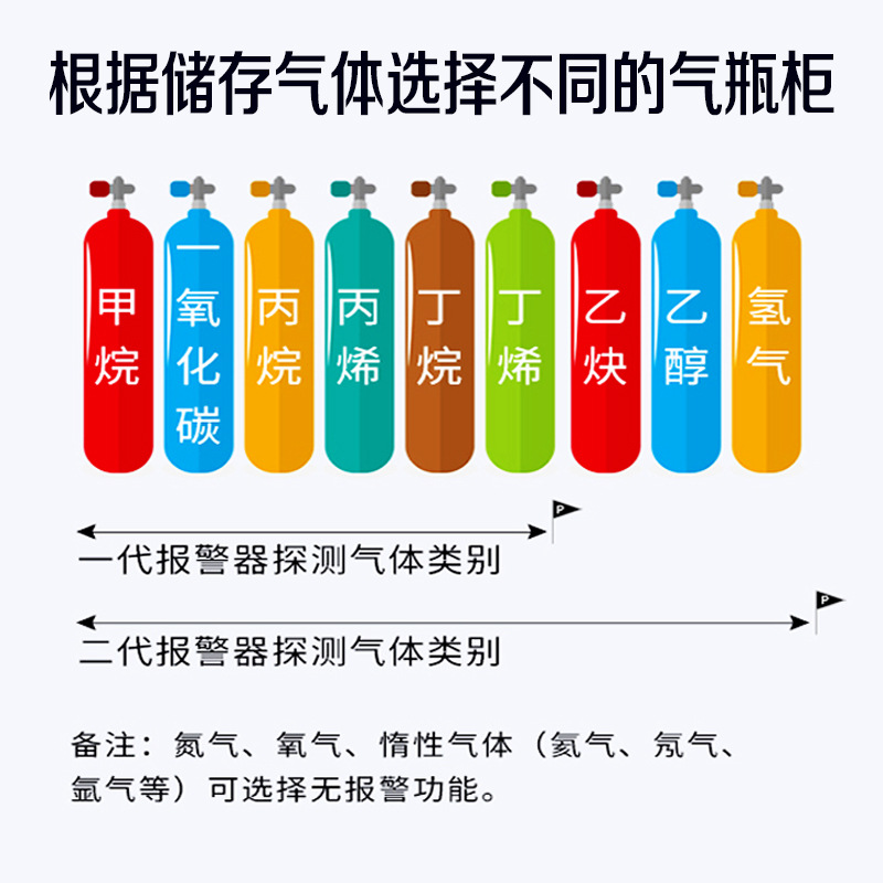 芦炬气瓶柜双瓶二代白台：安全存储新升级，实验室必备神器！️