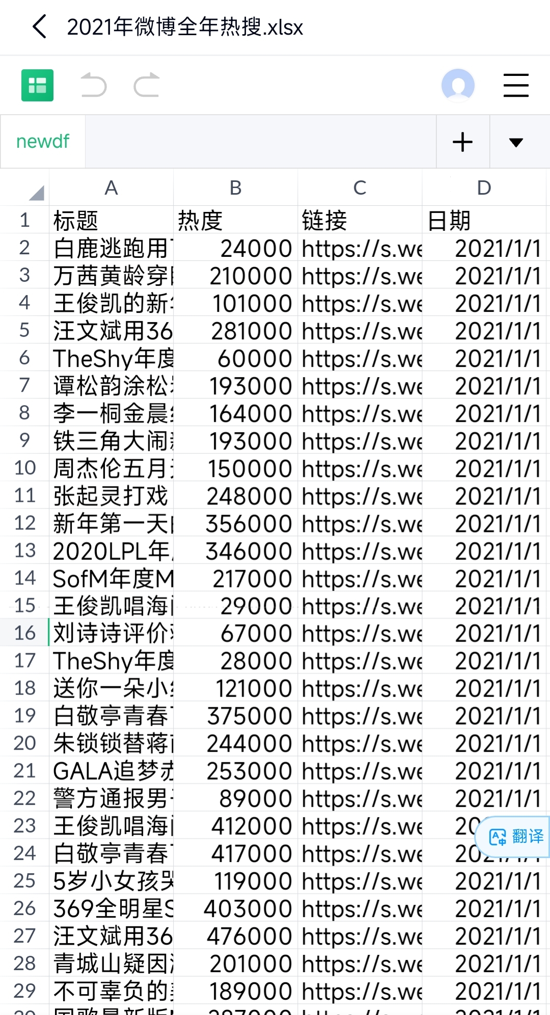 疯狂点赞！小红书热搜榜如何轻松冲击微博热搜？教科书般教程上线