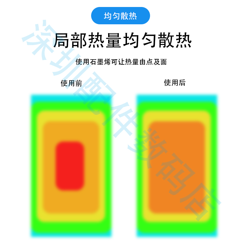 导热系数高石墨烯散热片 vs 人工天然石墨散热贴：手机降温神器大比拼！