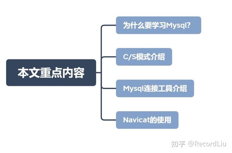 mysql怎么连接数据库,MySQL数据库连接指南