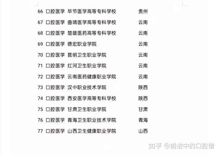 口腔医学专业大专好吗,就业前景广阔，培养实用型人才