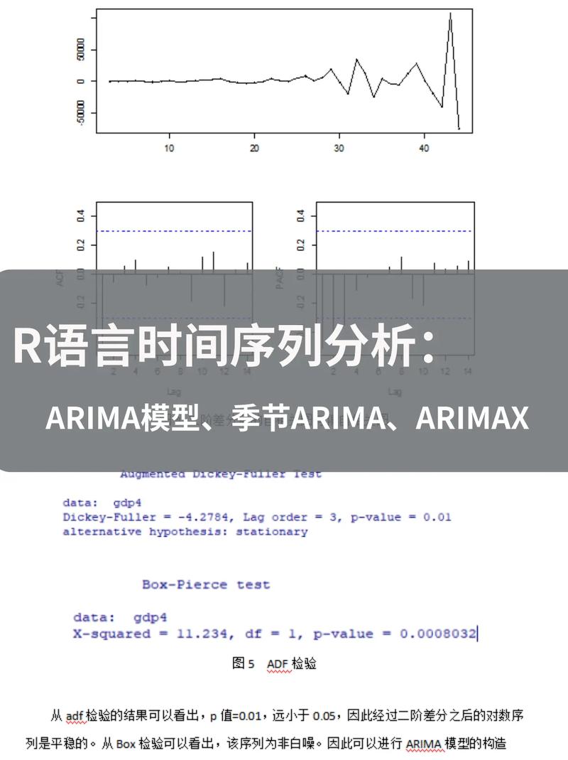 r语言数据分析实例,基于房价预测的案例研究