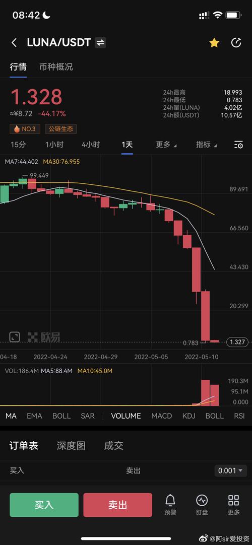 Convert USDT to Luna: A Comprehensive Guide