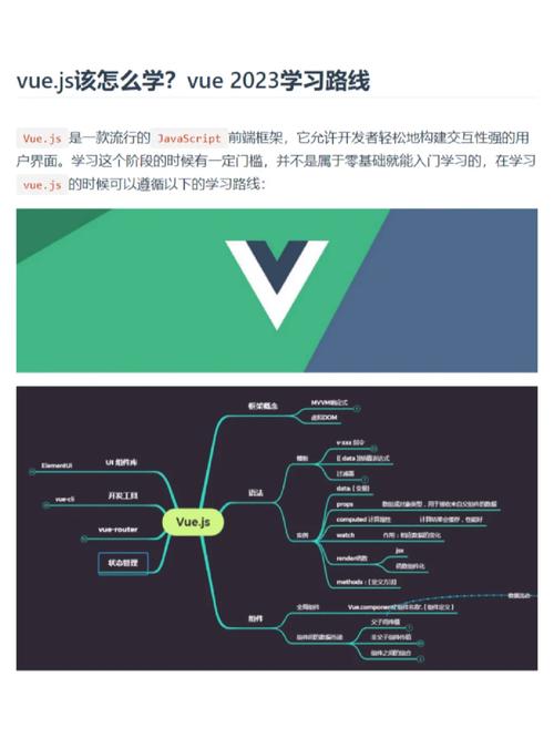 vue学习视频,轻松入门，进阶提升