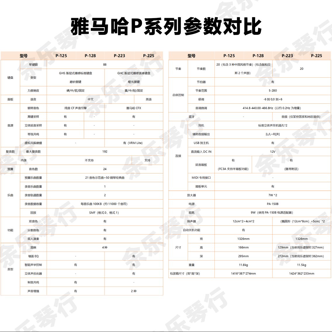 Yamaha雅马哈P223/P125/P225电钢琴：成人入门&amp;儿童初学的完美选择，88键重锤考级必备神器！
