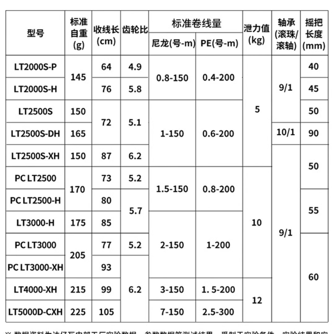 DAIWADAIWA LUVIAS卢比亚斯25/20路亚纺车轮：开启你的海钓新纪元