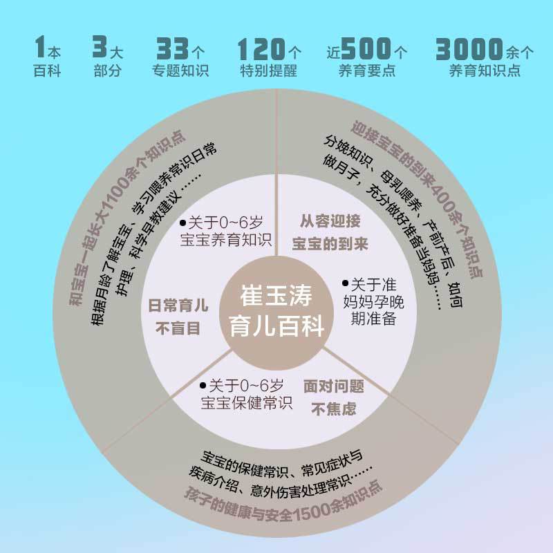 崔玉涛育儿百科全书：宝宝健康成长的秘密武器