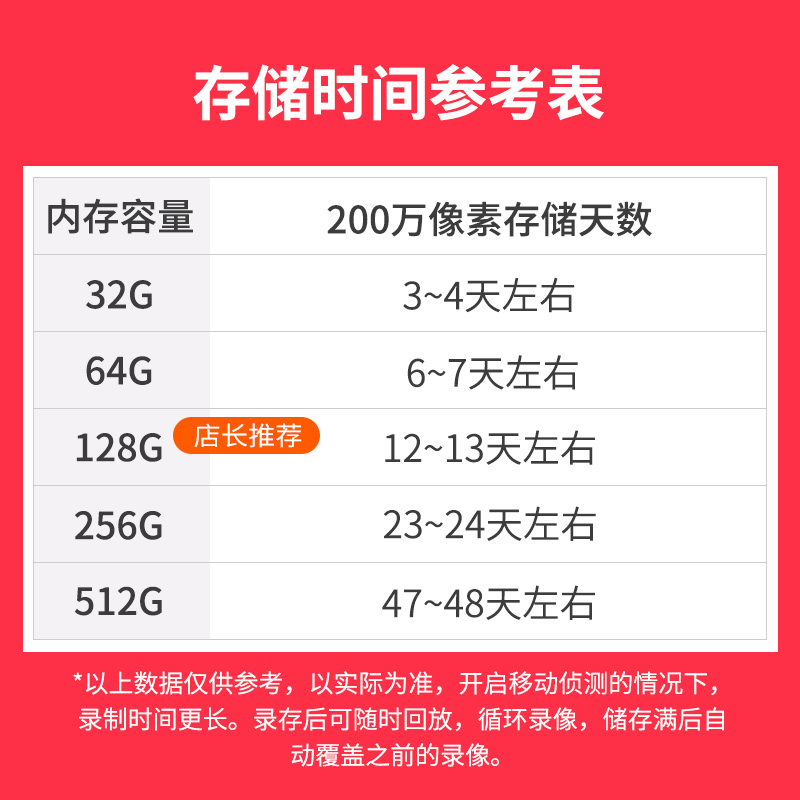 金士顿和闪迪内存卡寿命：宝藏存储卡对比，搞钱路上的好帮手！