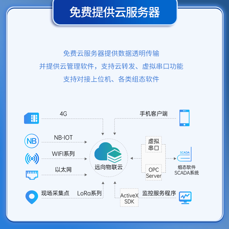 众山两路开关量输入输出无线采集模块：4G/WIFI/LORA，解锁物联网新体验！