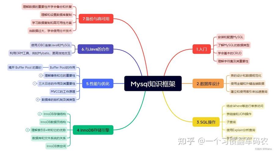 怎么复制数据库,如何复制MySQL数据库