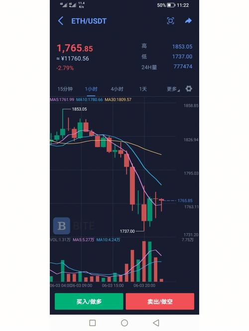 Coinbase ETH/USDT: A Comprehensive Guide