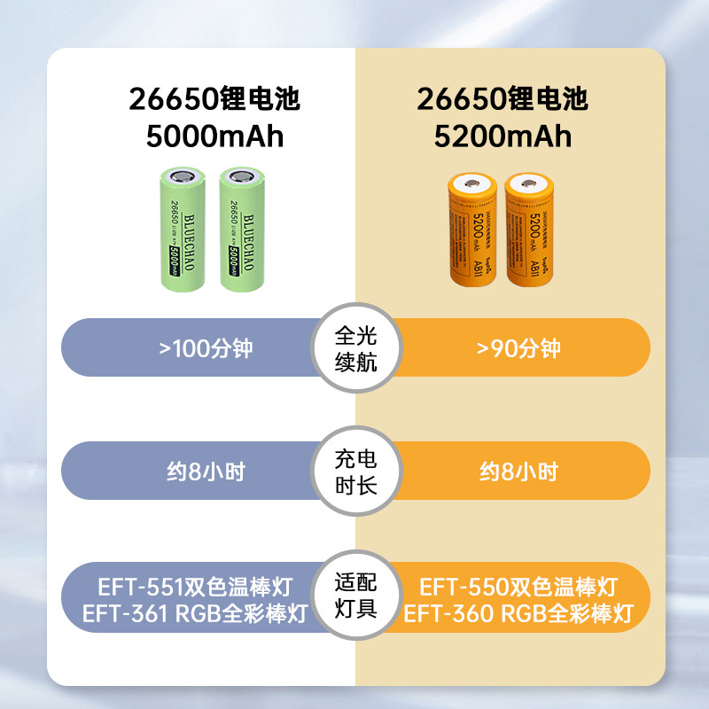 摄影达人的必备神器：NP-F550电池+F型充电器+LED补光灯电源适配器，拍摄无忧！✨