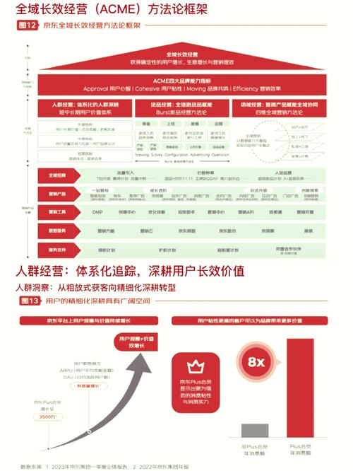 ai在零售领域的应用,创新驱动，重塑消费生态