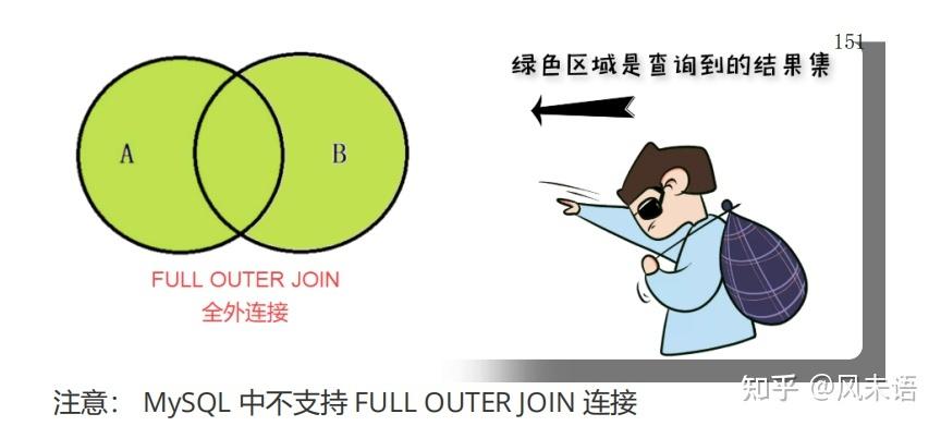 mysql多表关联查询, 什么是多表关联查询？