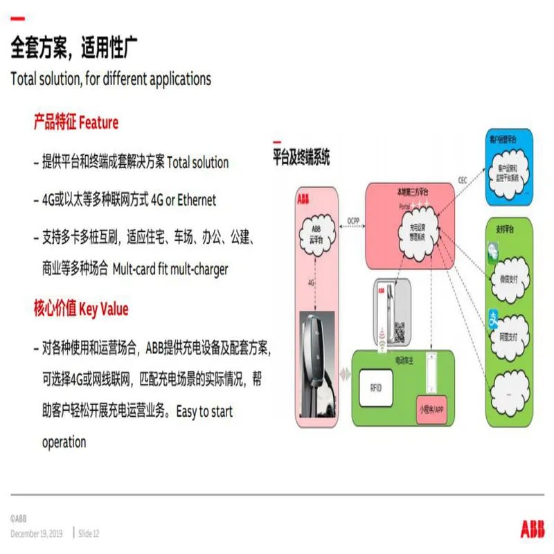 ABB充电桩枪：黑夜里的光明使者，解锁家用新能源汽车充电新姿势！