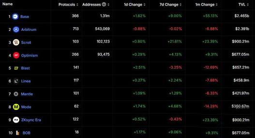 Can USDT Be Transferred to Ethereum on Coinbase?