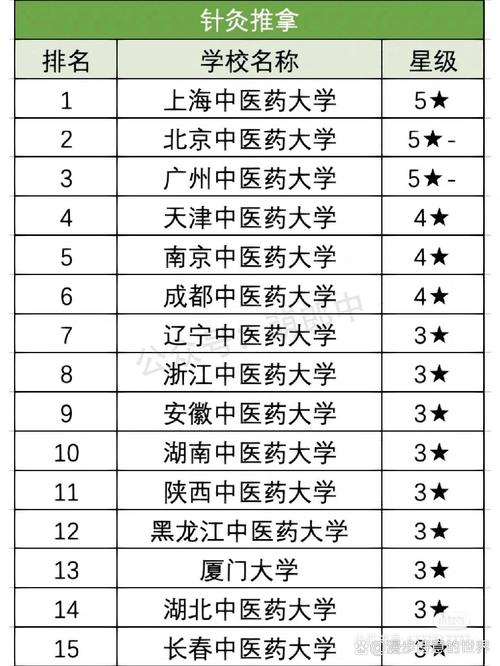 针灸推拿专业大专排名,解析热门院校及就业前景-第2张图片-职教招生网