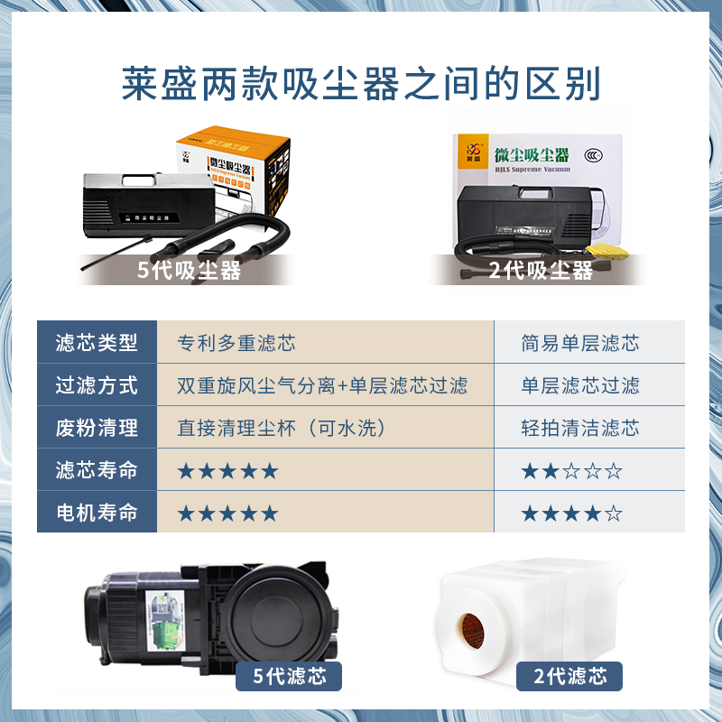 便携式微尘吸尘器：复印机废粉清洁神器，轻松搞定硒鼓粉盒难题！