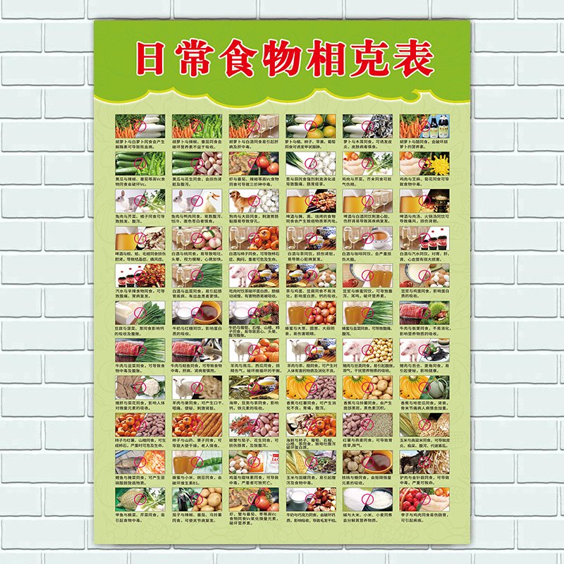 营养膳食宝塔图2024，拯救你的饮食计划！绝绝子，宝藏指南