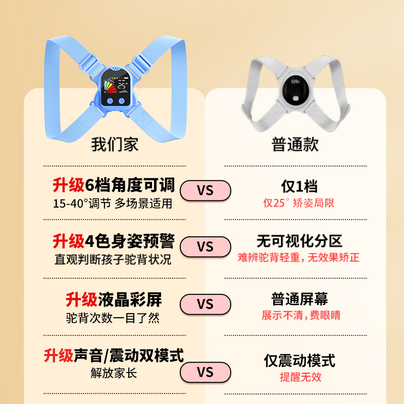 抖音爆款矫正神器，挺腰神器，告别驼背，重塑完美身姿！