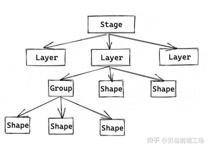 html 画圆,```htmlDraw a Circle