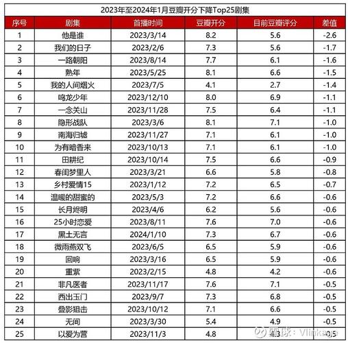 张一山新片口碑崩塌